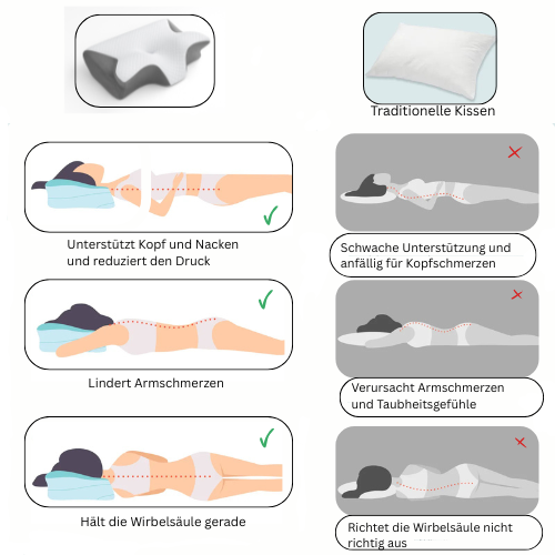 Heilschlaf® - Medinack pro